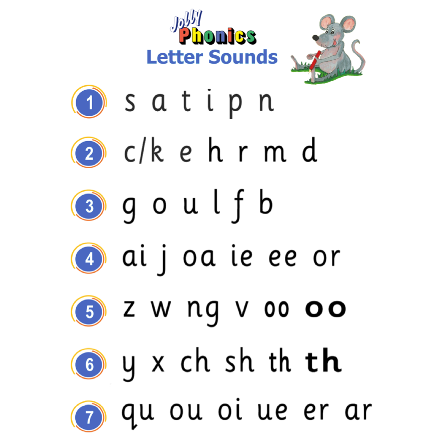 What Are The Steps To Teach Jolly Phonics - Printable Templates Free